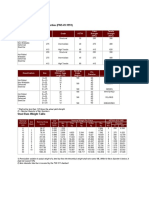 Steel Bars Mechanical Properties