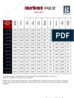 Orlando Market Pulse 101110