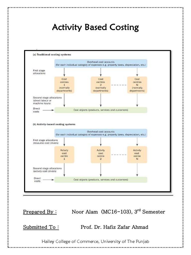 Activity Based Costing Analysis | PDF | Gross Margin | Cost