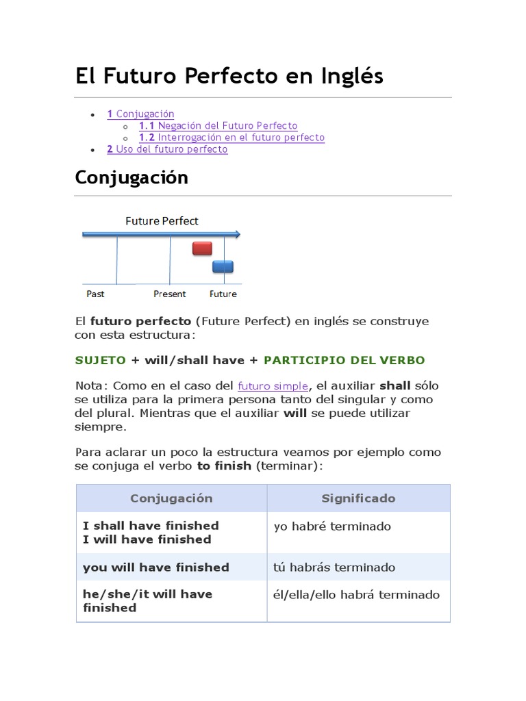 Estructura y Uso del Futuro Perfecto | PDF | Gramática | Lingüística