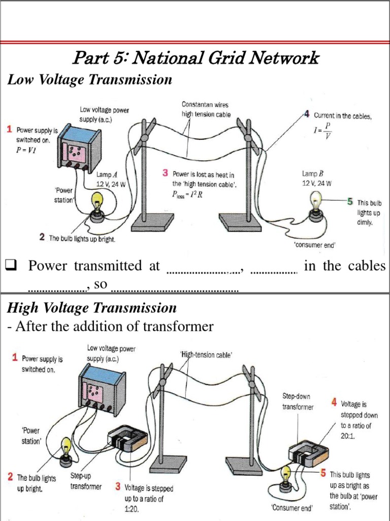 National Grid Efficiency Guide | PDF | Electric Power Transmission ...