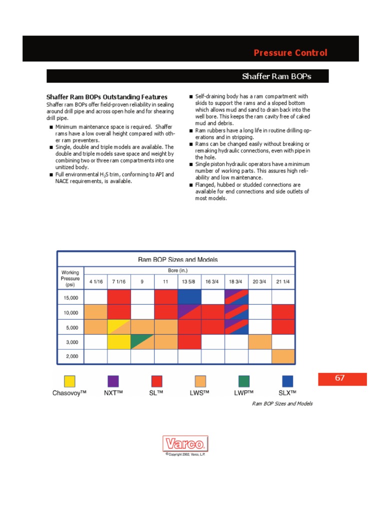 Shaffer Type SL 13 5:8 Data Sheet | PDF | Mechanical Engineering | Nature
