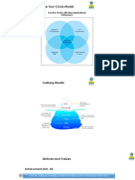 The Four Circle Model: Four Key Factors Affecting Organizational Performance