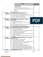 PM READ THIS FIRST Project Management Checklist Summary v1