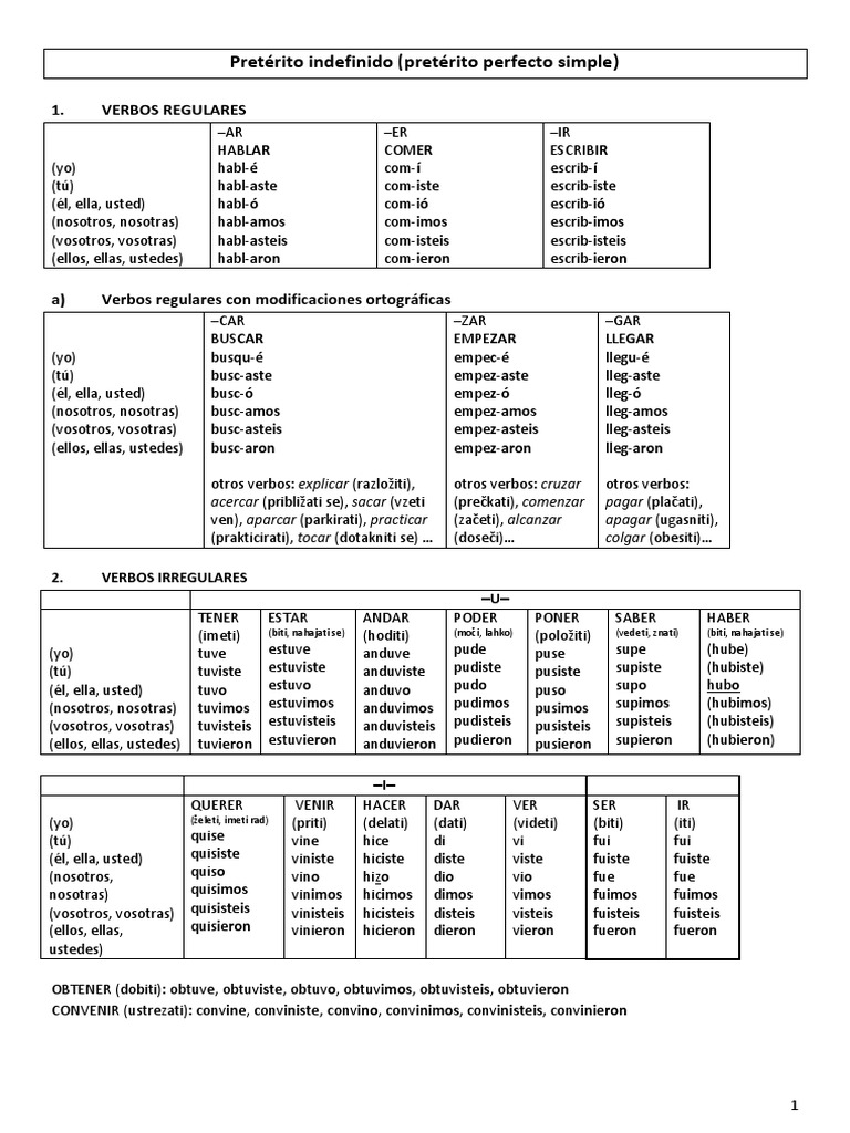 Pretérito Indefinido - Verbos Regulares e Irregulares - Forma, Uso
