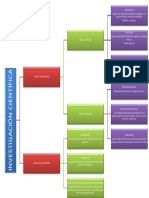 Niveles y Tipos de Investigación