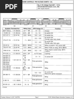 Fig. 3_ Pin Voltage Chart (M_T
