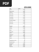 Indian STD Codes