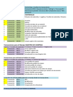Resumen Transacciones SAP MM PDF