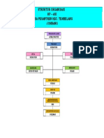 2 File Struktur Organisasi