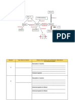 Carbon Compound Flow Chart