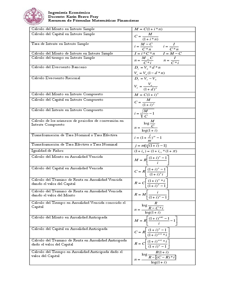 Formulario Matematicas Financieras PDF Finanzas Matemáticas Interés
