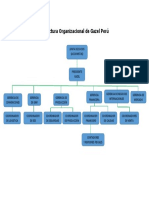 Estructura Gazel