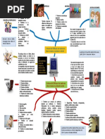 Psicopatologia Mapa Mental 2