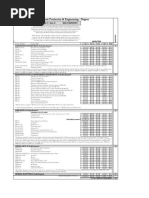 Composition and Music Production & Engineering - Degree: Comp - Mped