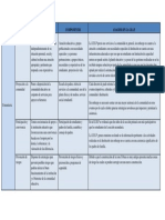 Área de Gestión Comunitaria