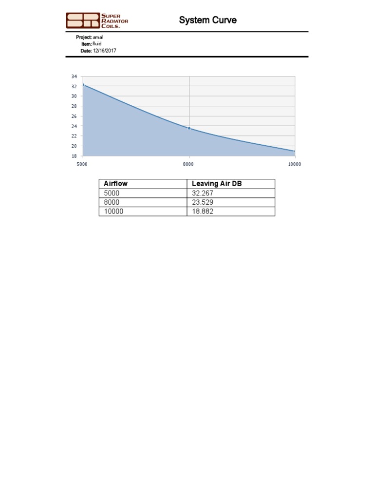 System Curve for Project Amal | PDF