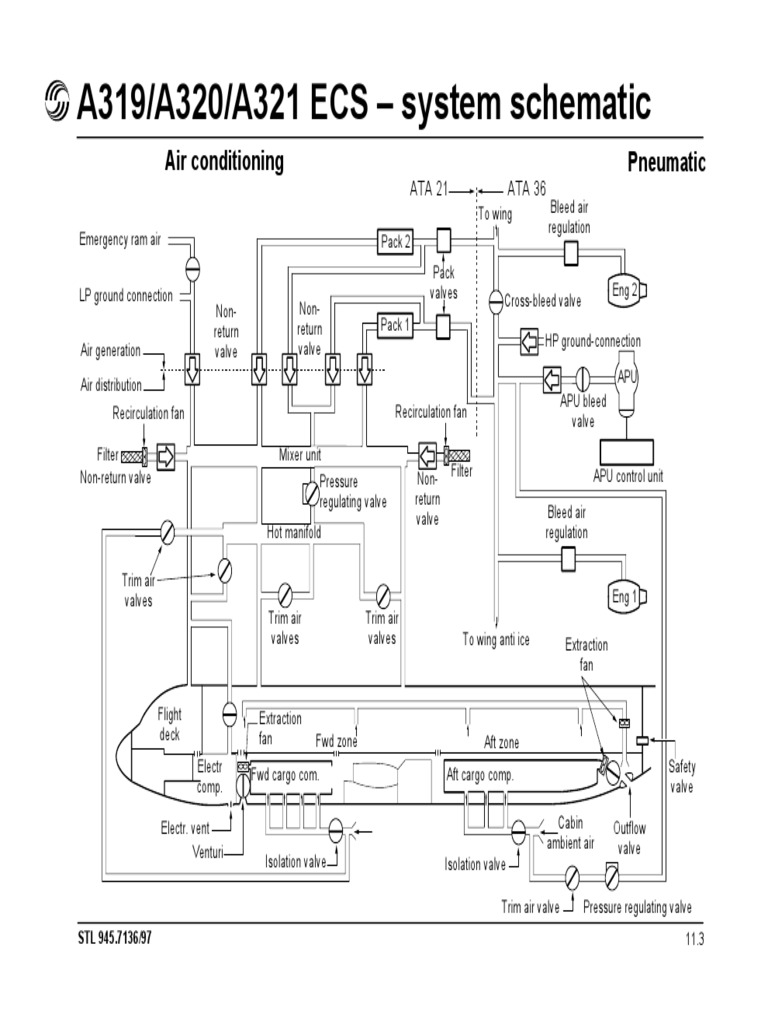 A319/A320/A321 ECS System Schematic Air Conditioning Pneumatic PDF