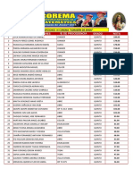 Resultados Del Quinto Grado - Corema 2018