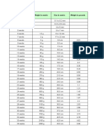 Baby Weight Chart