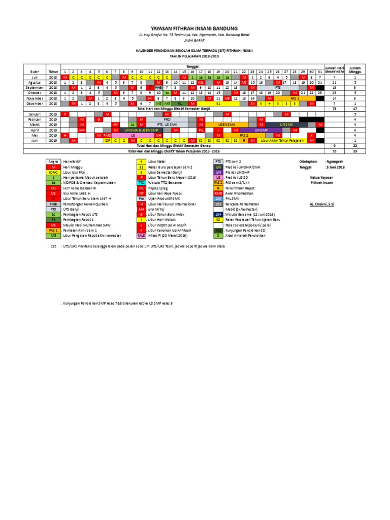 Cara Mengisi Prota Dan Promes Sd K13 Revisi Sekolah