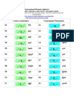 IPA-Phonetic-Alphabet.pdf