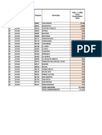 Plantilla de Vacunacion Municipio 2018