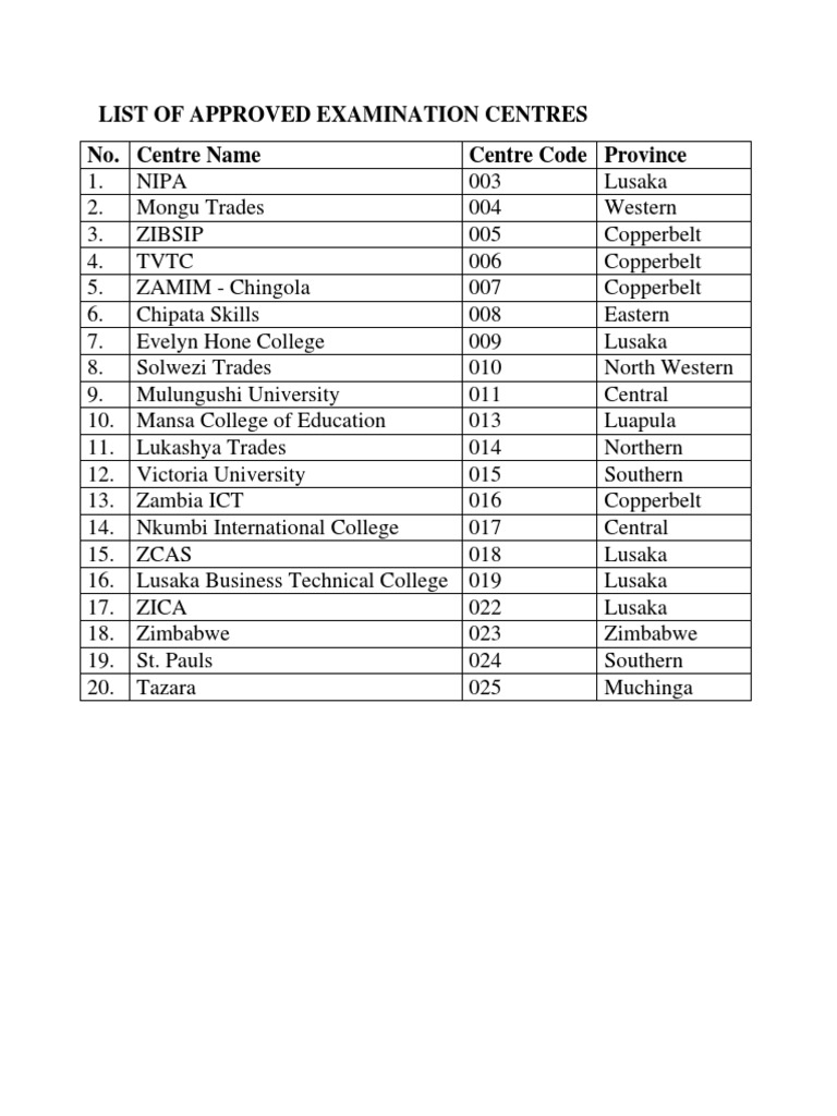 approved-examination-centre-codes-pdf