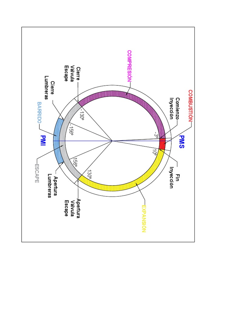Motor Diagrama Circular PDF PDF Vehículos Tecnología energética