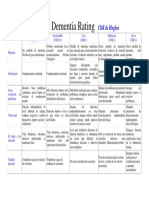 Clinical Dementia Rating - CDR Hughes