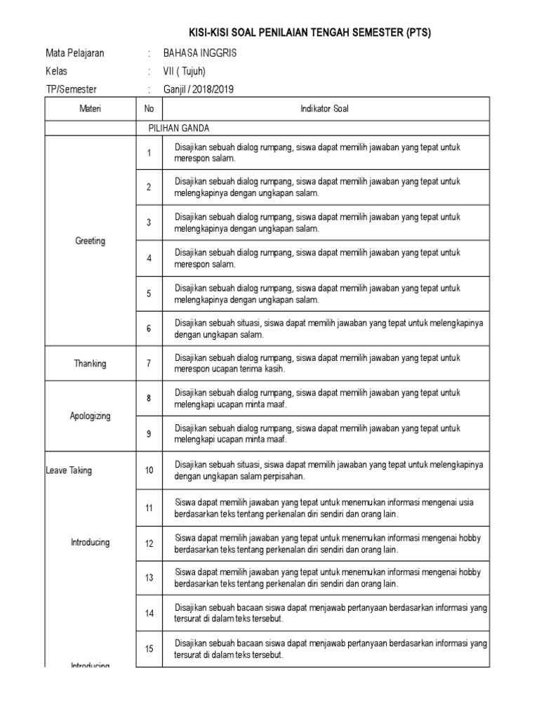 Kisi Kisi Pts Tik Bhs Inggris