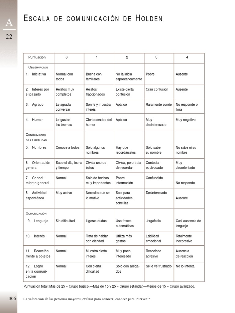 Escala de Comunicación de Holden PDF | PDF | Sicología