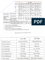 Specifications of All RP Process