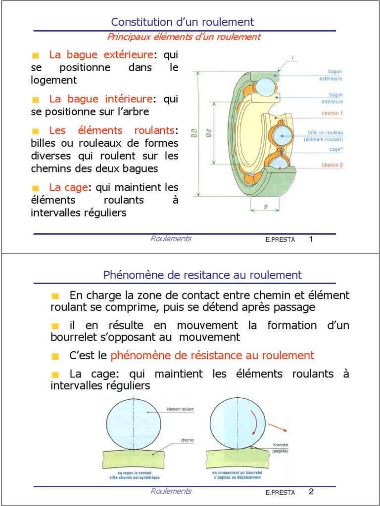 Définition Roulement à billes