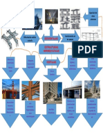 Mapa Mental de Analisis