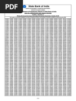 SBI PO Final Results 2018