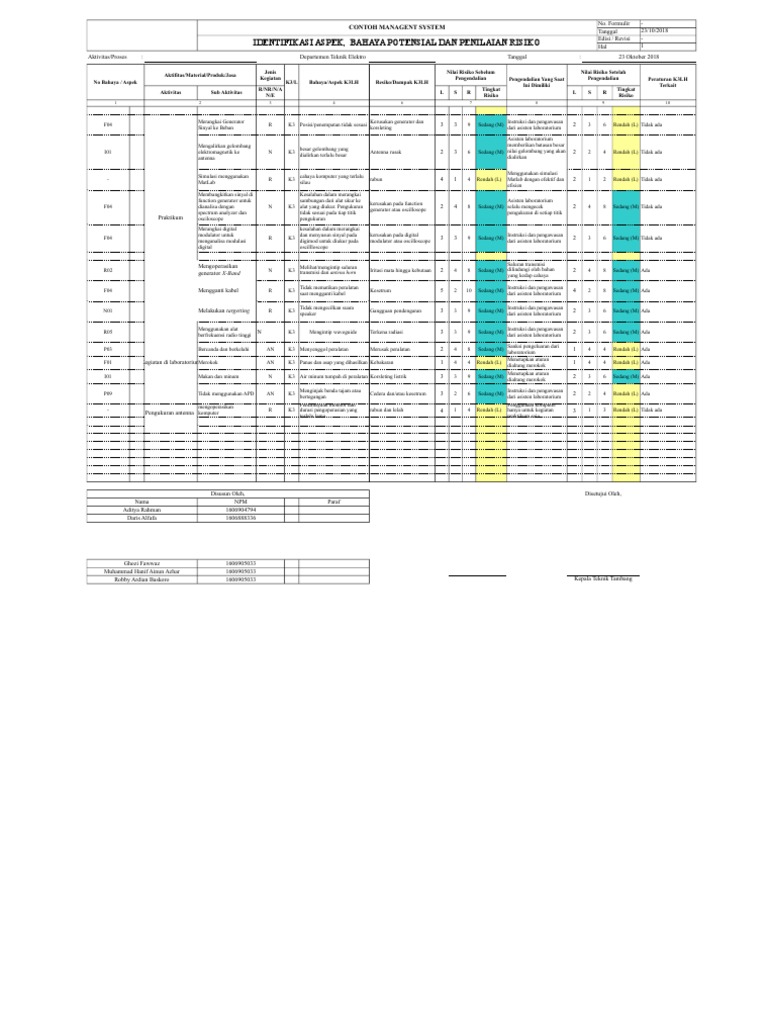 Contoh Formulir Penilaian Risiko K3 | PDF