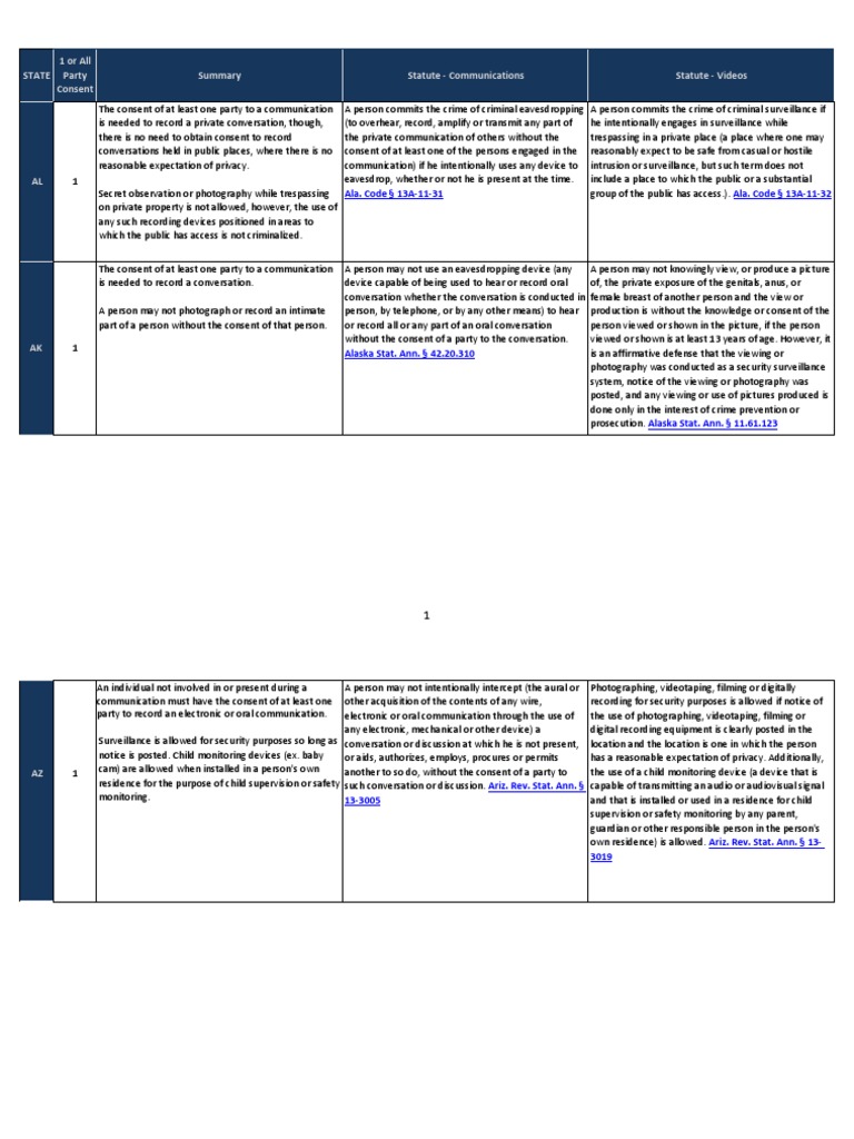 2018 NAR Surveillance Survey Table | PDF | Surveillance | Nudity