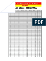 11th Class Medical Final Answer Key