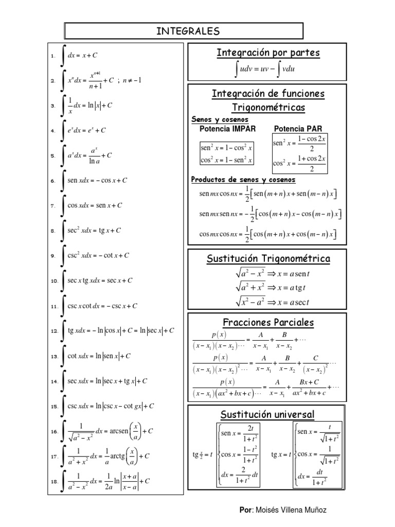 Formulas Integrales PDF | PDF