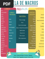 Tabela Macros