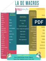 Tabela de macros alimentos carboproteicos e gordurosos