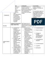 Sistemas de producción en la historia industrial