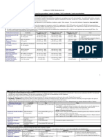 Asthma & COPD Medication List PDF