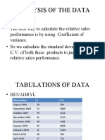 ANALYSIS OF SALES DATA CV