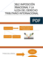 La Doble Imposición Internacional y La Naturaleza Del