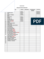 PERALATAN YANG DI PERLUKAN FUTSAL CUP 2017.docx