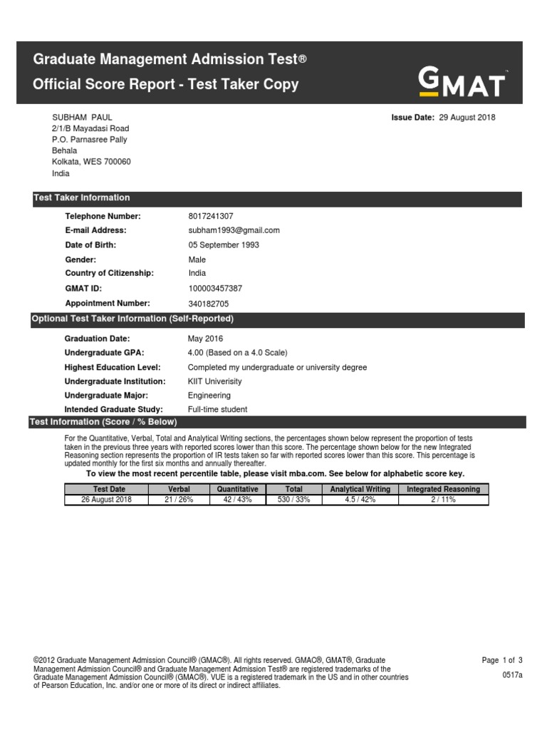 graduate-management-admission-test-official-score-report-test-taker