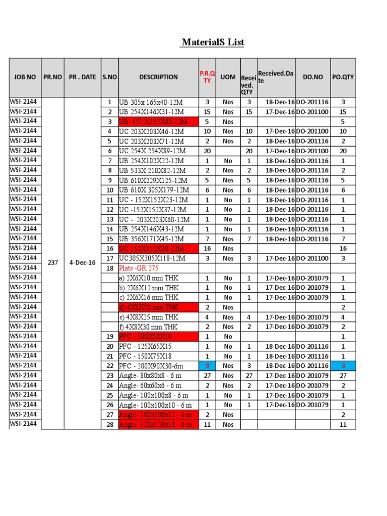 Materials List: Job No PR - No PR - Date S.No Description Uom Do - No ...