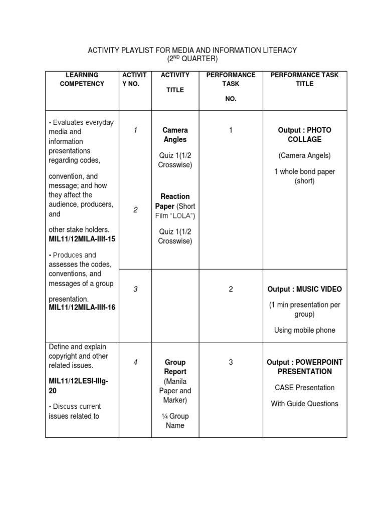 Activity Playlist For Media and Information Literacy PDF Etiquette
